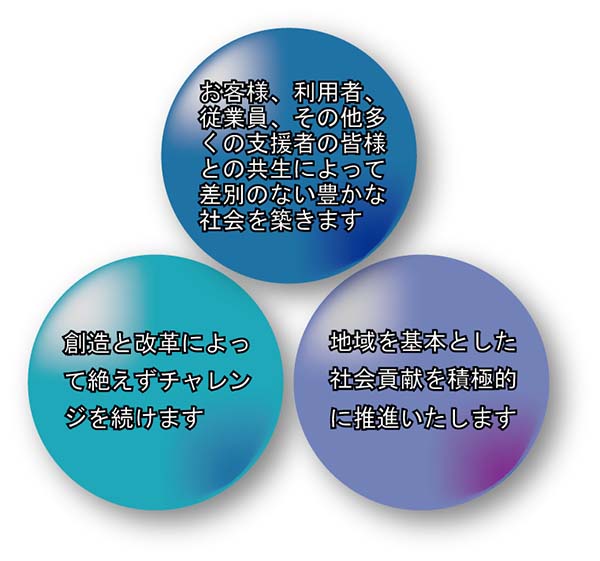 お客様、従業員、その多くの支援者の皆様との共生によって差別のない豊かな社会を築きます。創造と改革によって絶えずチャレンジを続けます。地域を基本とした社会貢献を積極的に推進いたします。